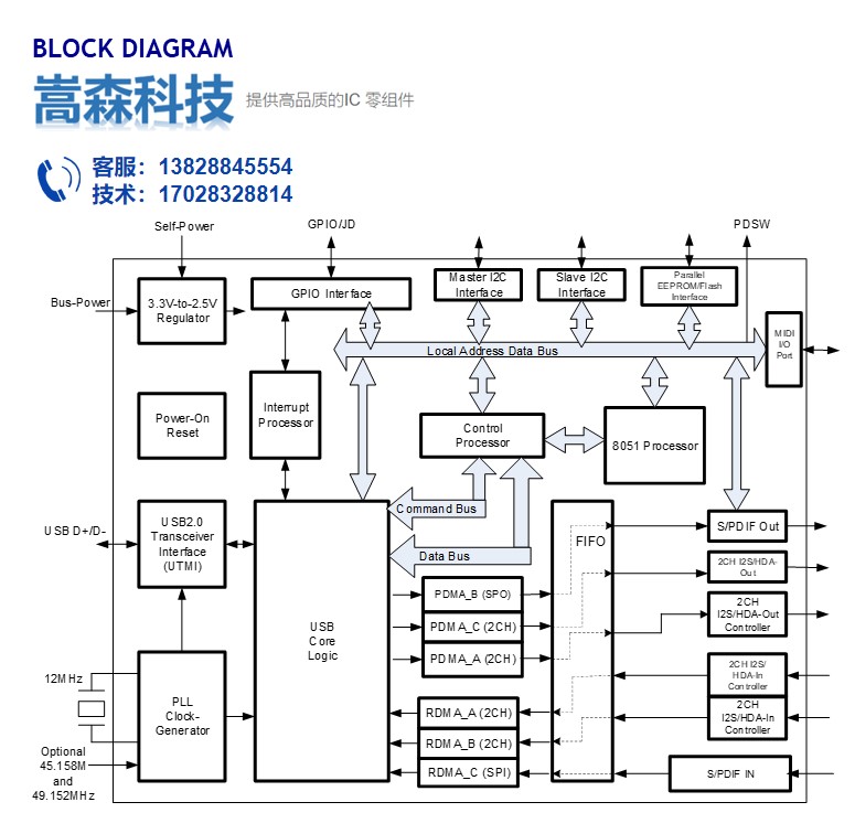 6631A Block.jpg