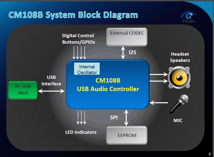 cm108b