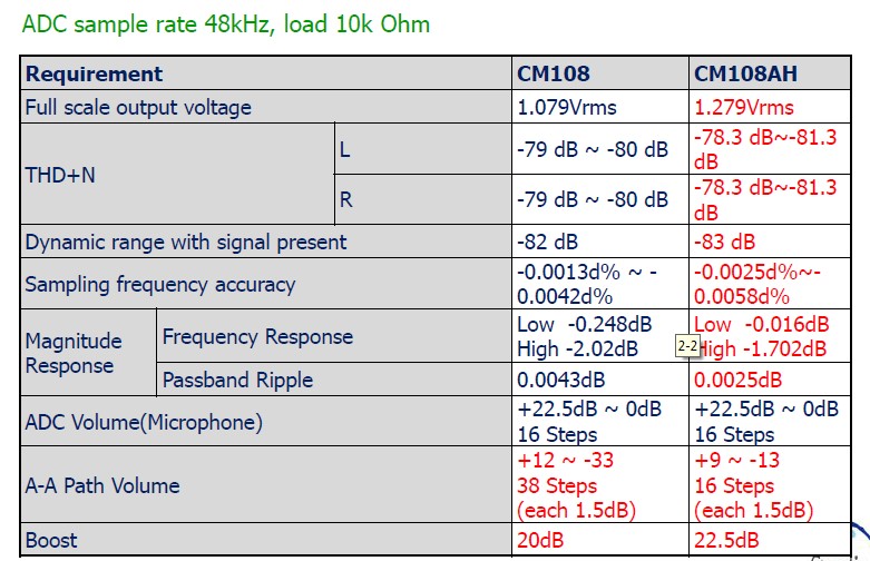 cm108b-adc.jpg