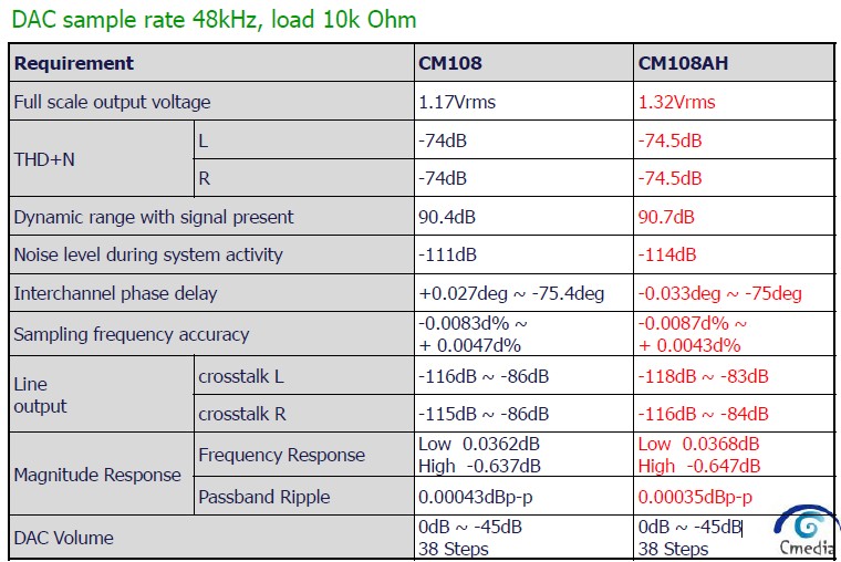 cm108b-dac.jpg