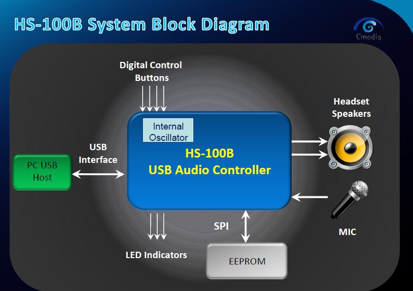 hs100b