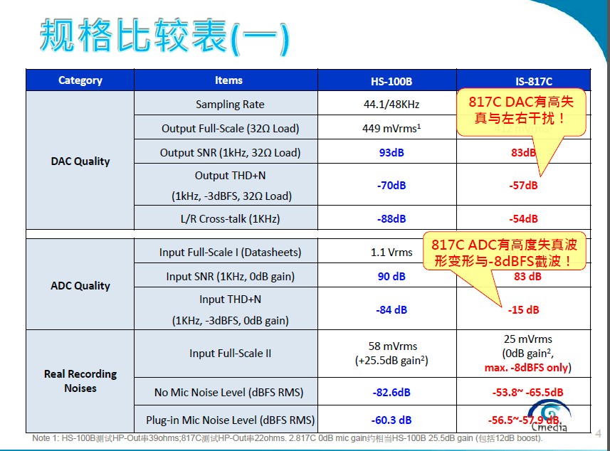 hs100b-is817c