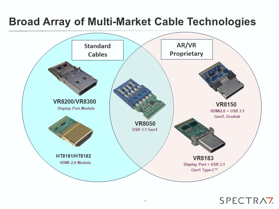 Spectra7 Introduction_20190605.jpg