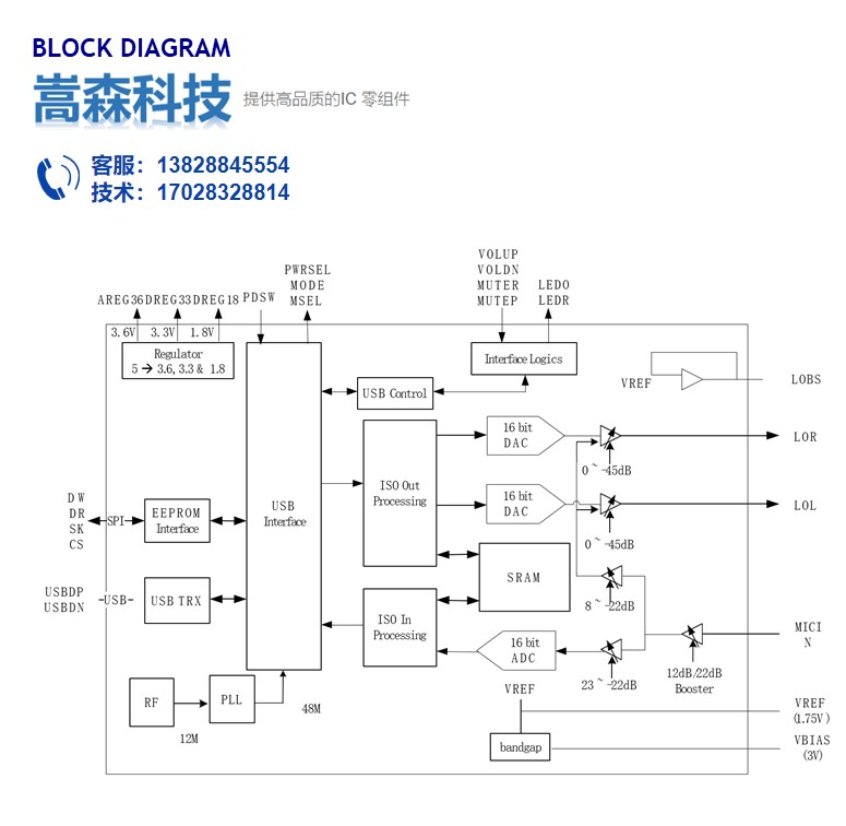 HS100B Block.jpg